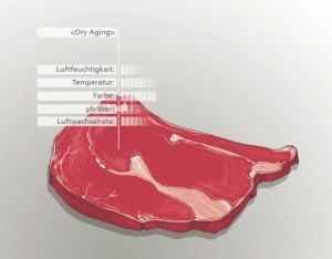 Dry-Aging-Steak-Reiferaum-Umsicht - Fraunhofer