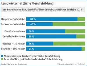 RLV_Berufsbildung_2015_05ef14abb9