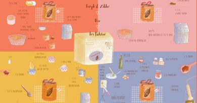 Aus der BecksCocoa Kakaoküche - Vier Rezeptideen für unvergessliche Kakaogrüße - Foto: BecksCocoa